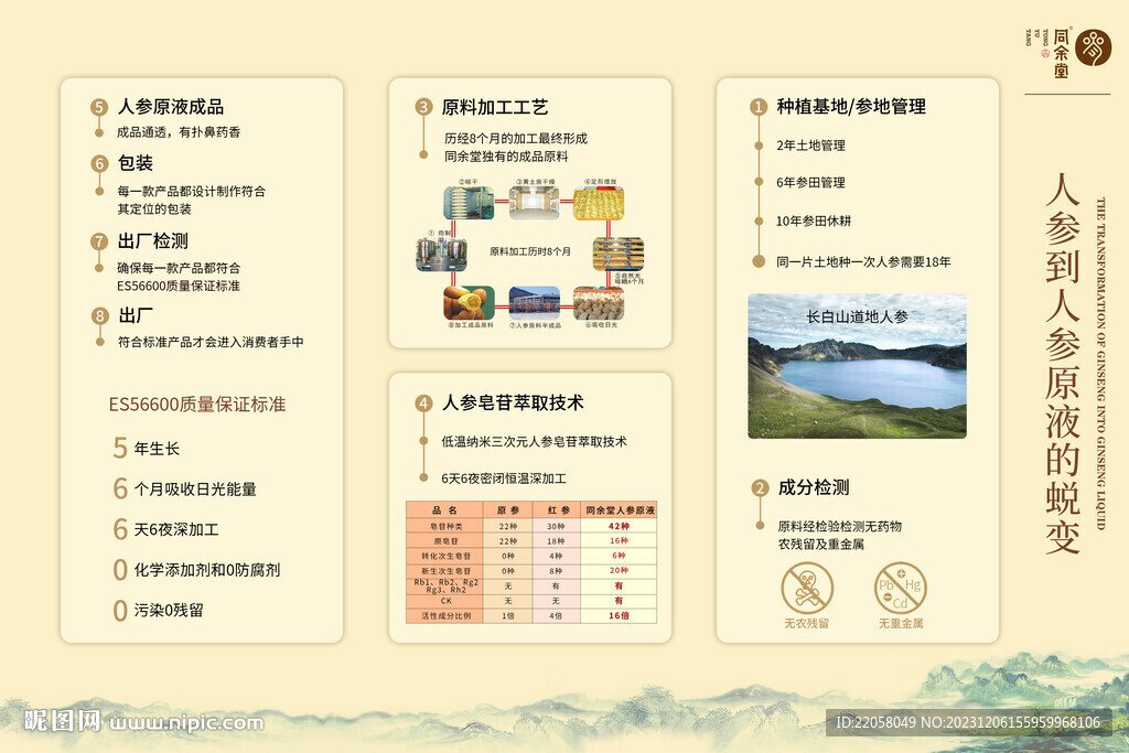 人参的蜕变 展板