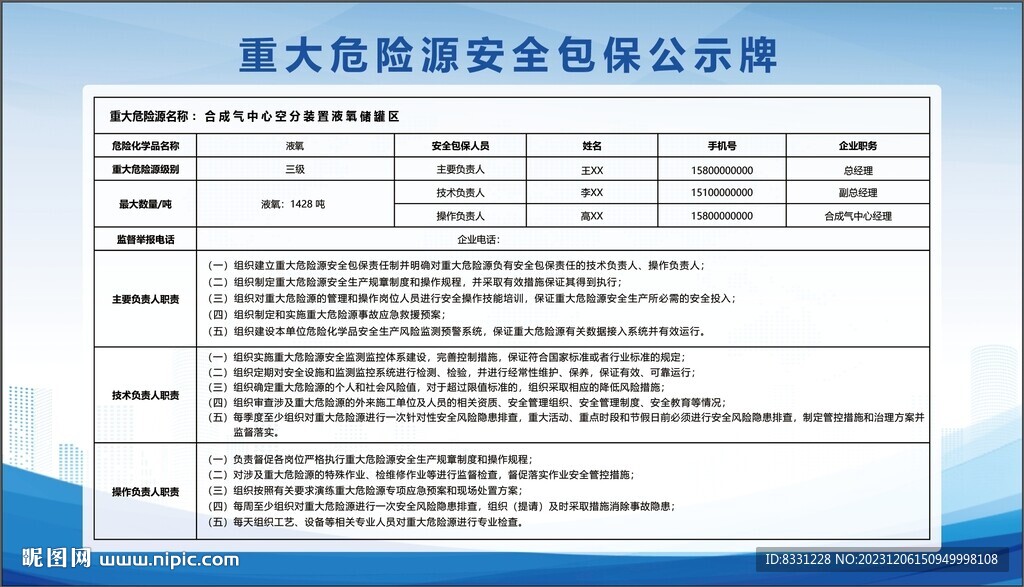 液氧重大危险源安全包保公示牌