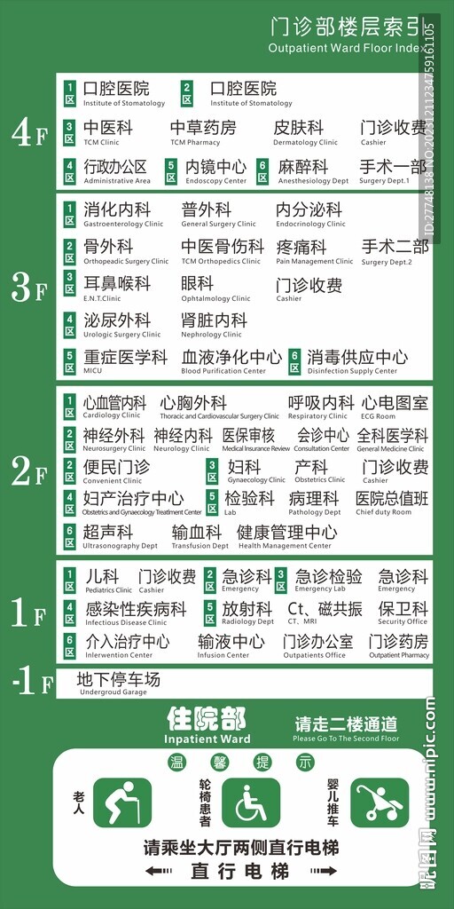 楼层索引
