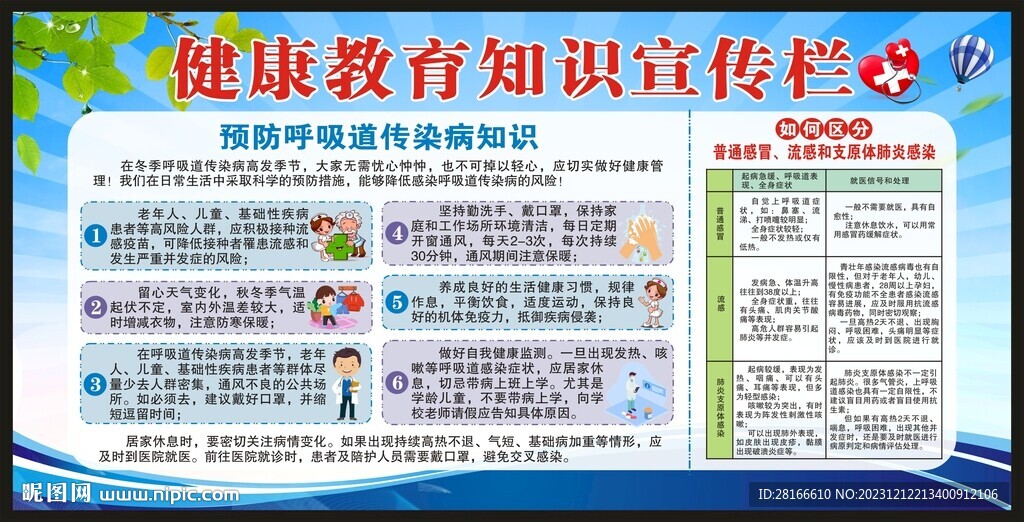 健康教育知识宣传栏