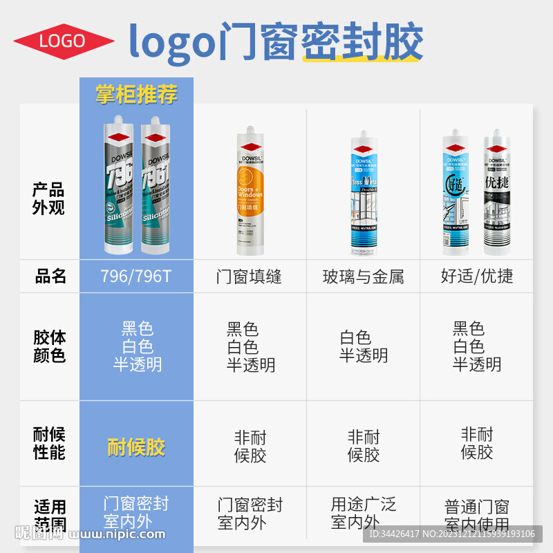 产品分类信息主图