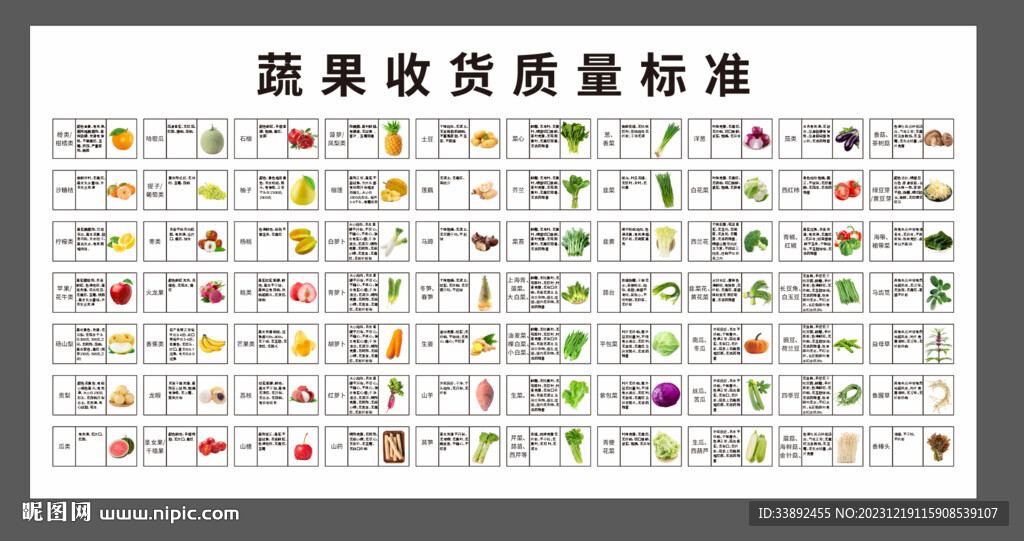 果蔬收货标准