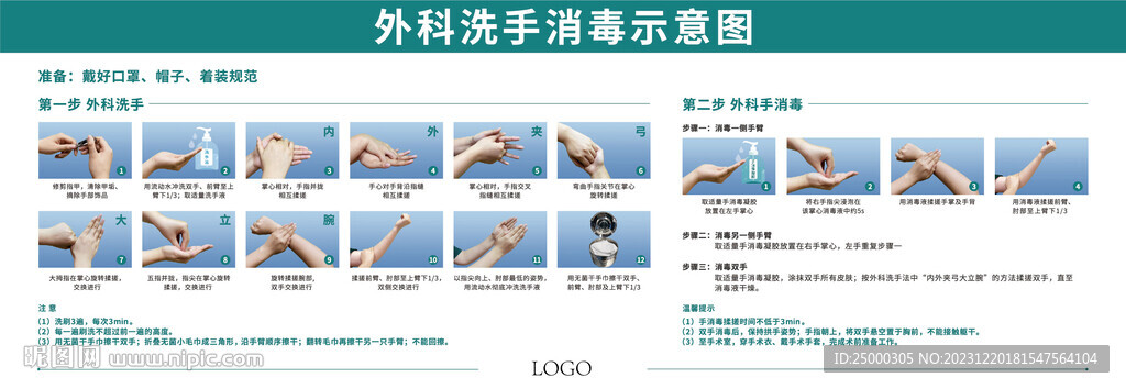 外科洗手消毒示意图