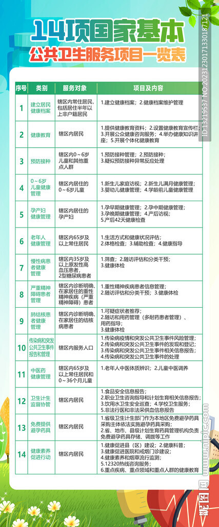 14项国家基本公共卫生服务项目