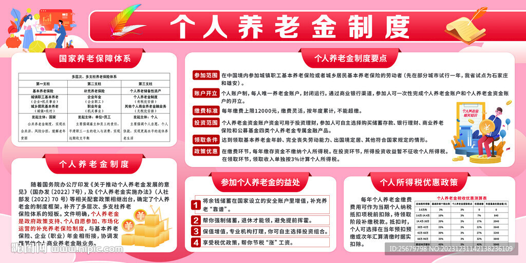 个人养老金制度宣传展板