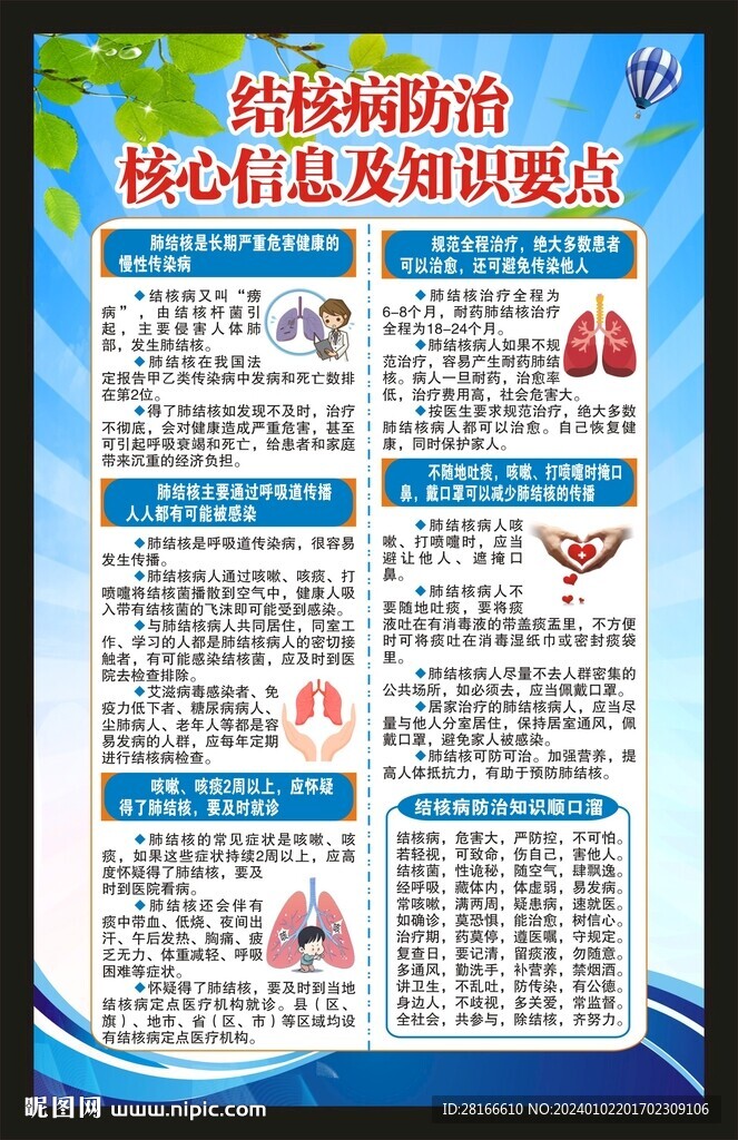 结核病防治核心信息海报