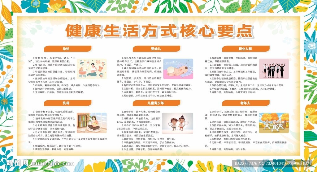 健康生活方式宣传栏