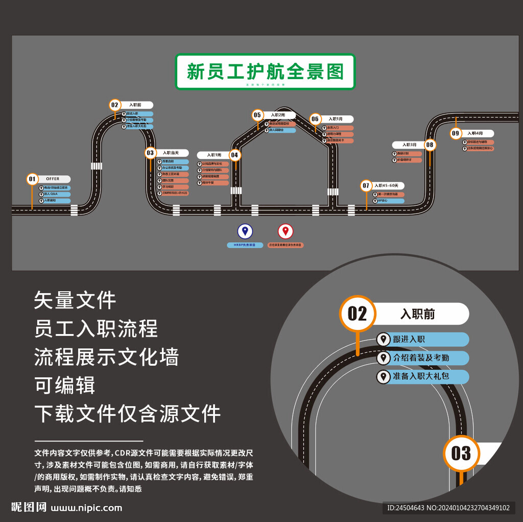 链家员工入职流程图墙面展示