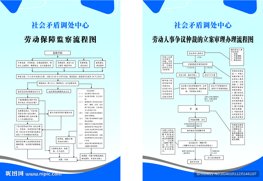 矛盾调解流程图
