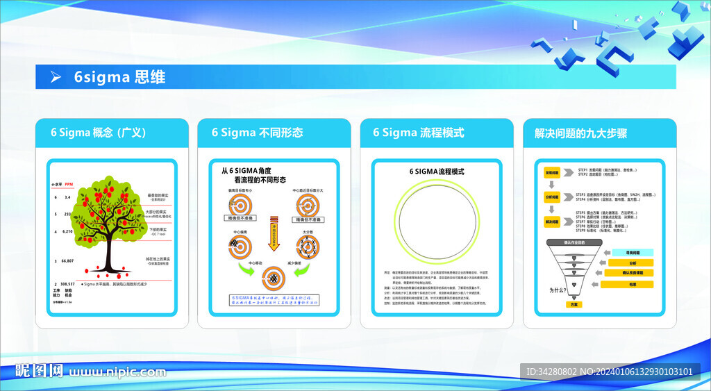 6S思维海报