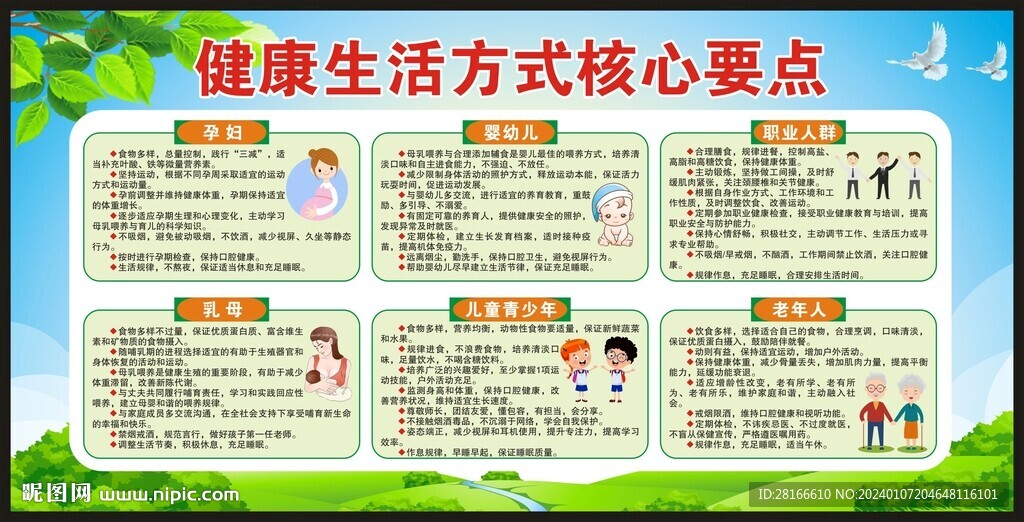 健康生活方式核心要点宣传栏