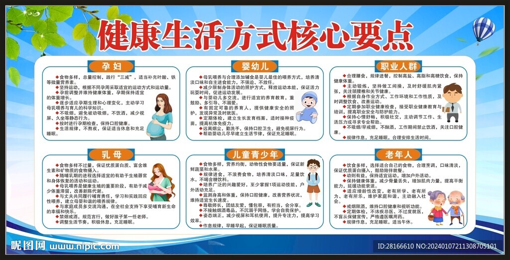 健康生活方式核心要点