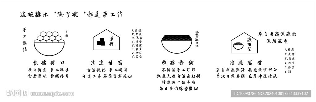 糖水制作展板