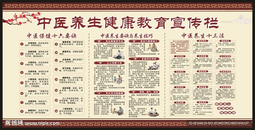 中医健康教育宣传栏