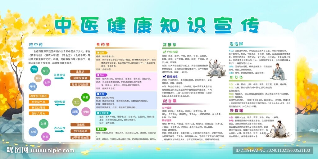 中医健康知识宣传