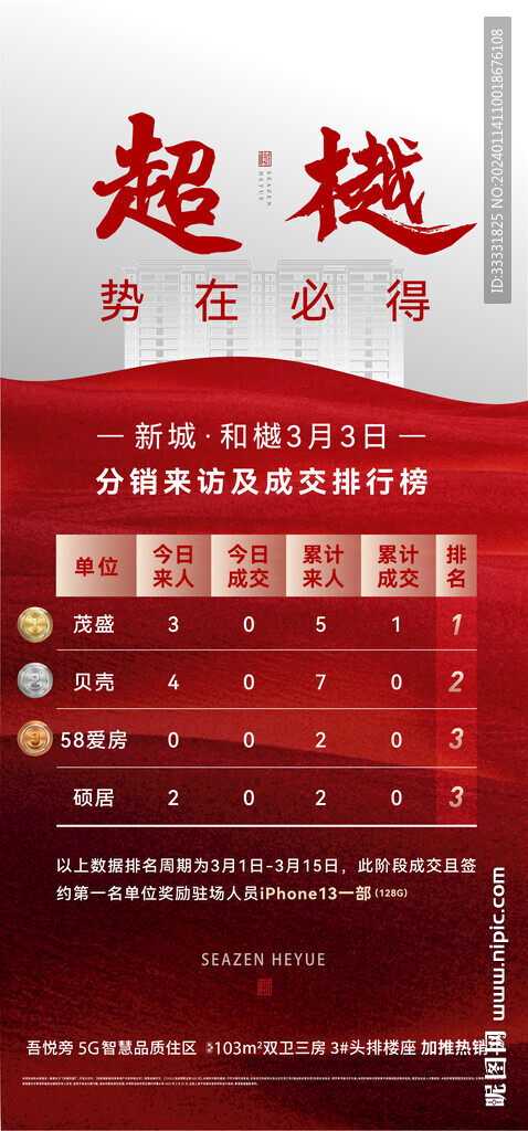 地产分销排名海报