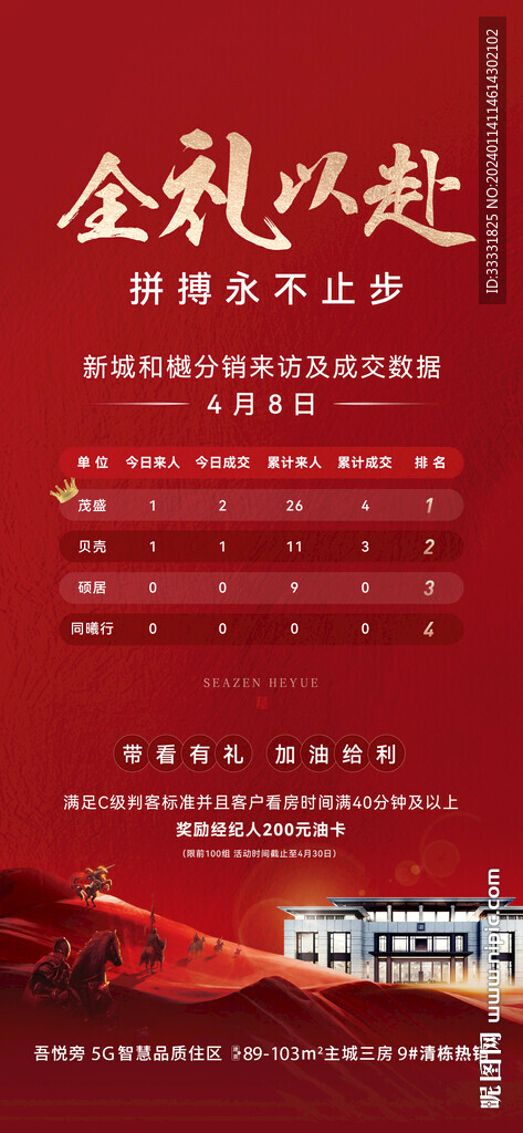 地产分销排名海报