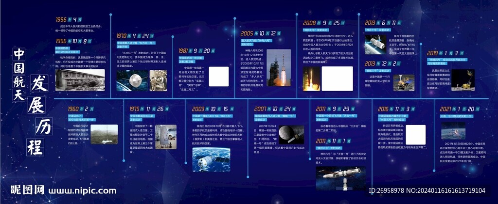 航天发展史