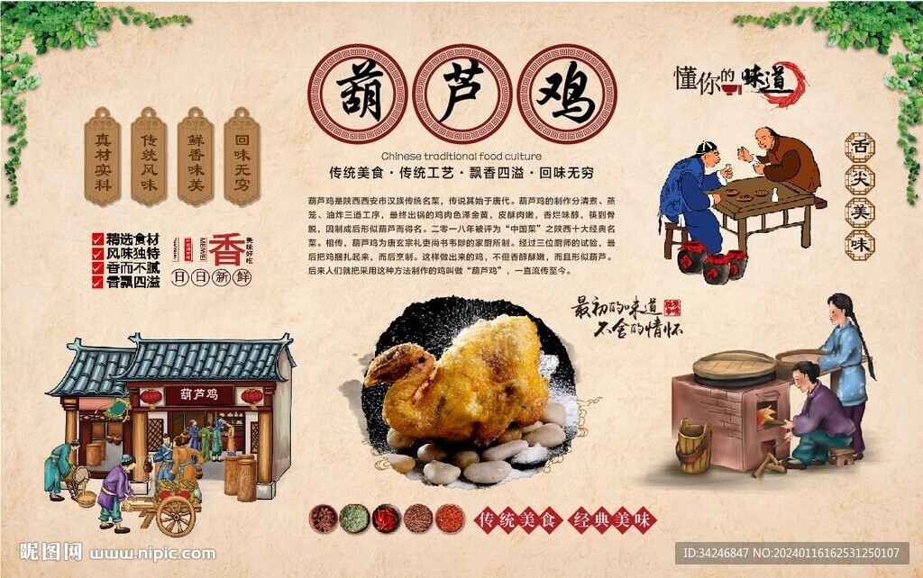 葫芦鸡
