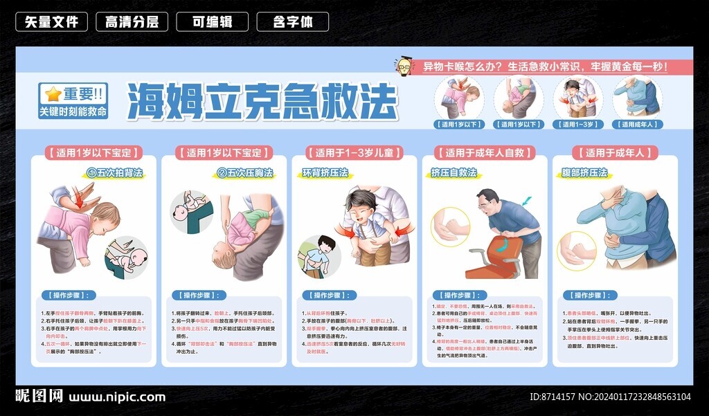 海姆立克急救法海报
