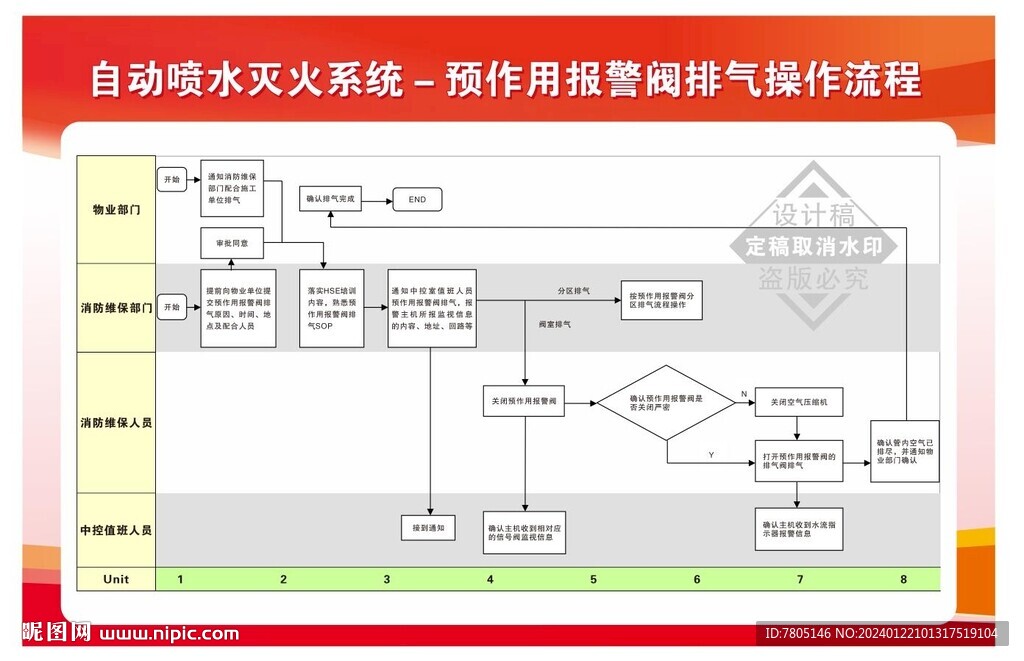 灭火系统安全操作规程 