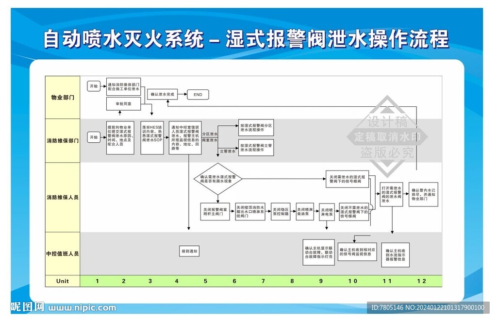 物业消防操作流程 