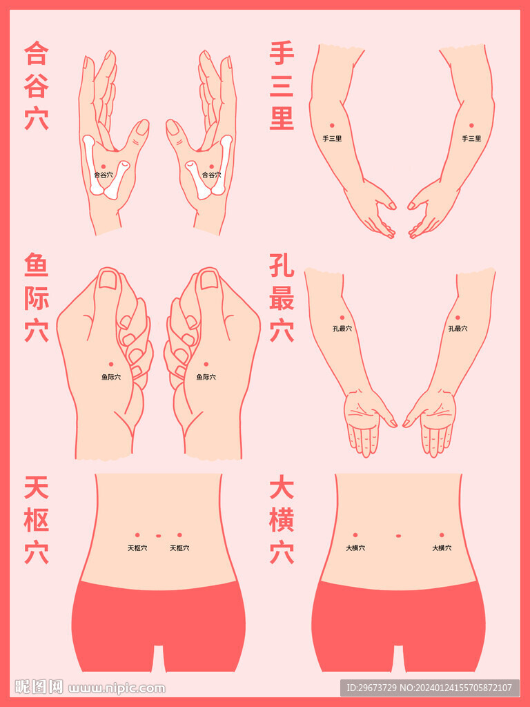 穴位分层 一个部位一个组