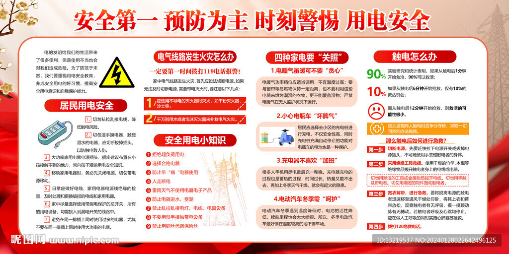 安全用电宣传栏