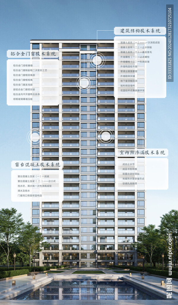 地产价值点