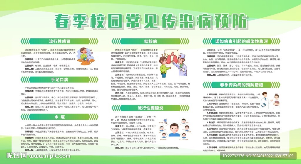 春季校园常见传染病宣传栏