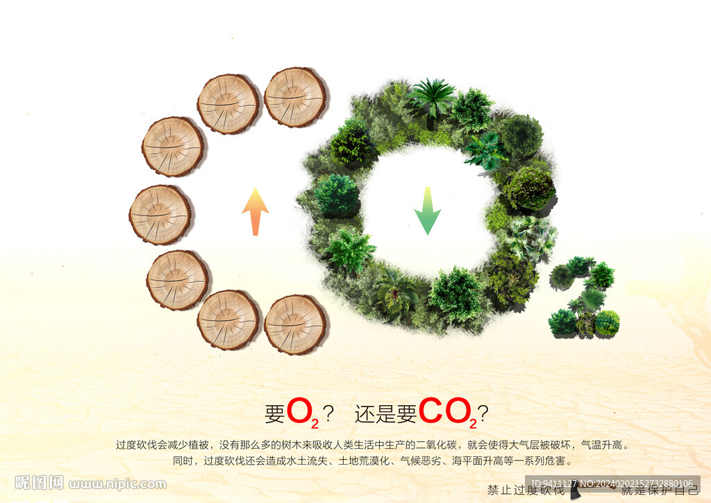 人与自然要O₂还是CO₂