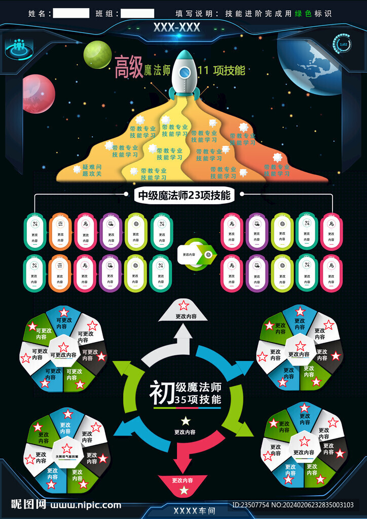 高清魔法师技能进阶可视化图表