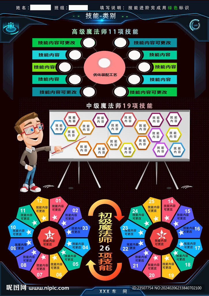 原创高清车间技师技能树可视化图
