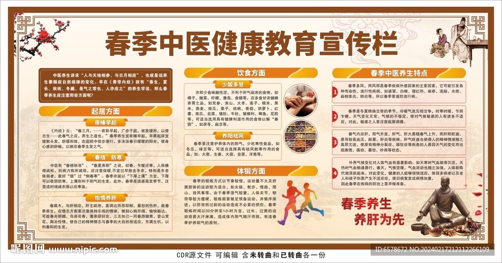 春季中医健康教育宣传栏