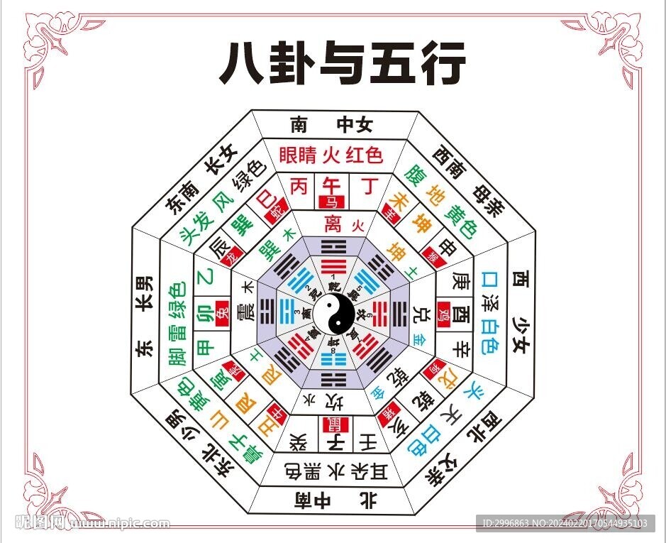 八卦与五行