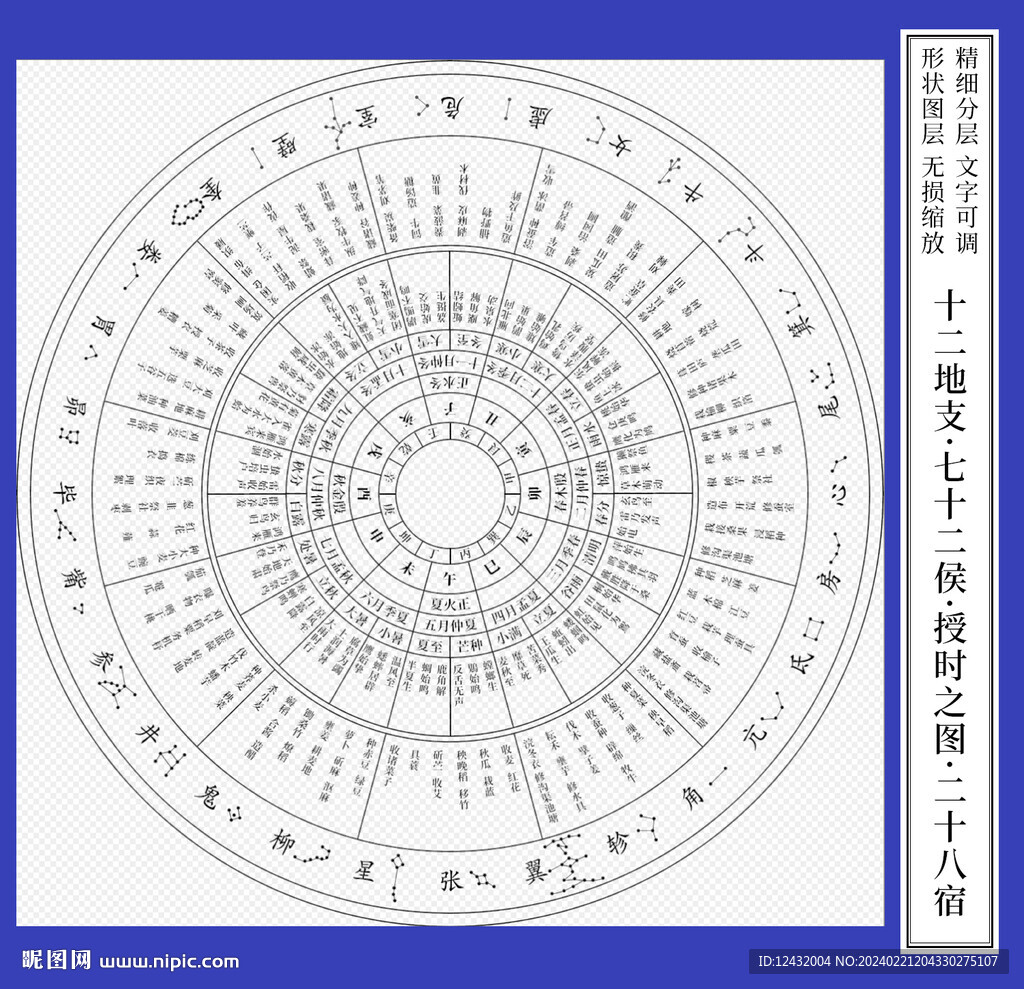 七十二候农事授时之图