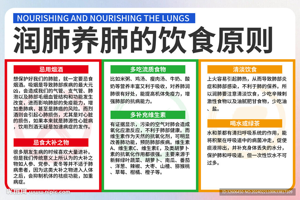 养肺知识科普图