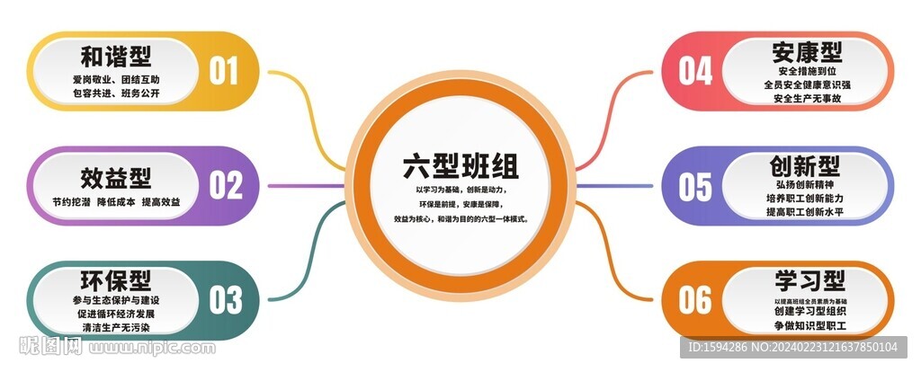 六型班组展板