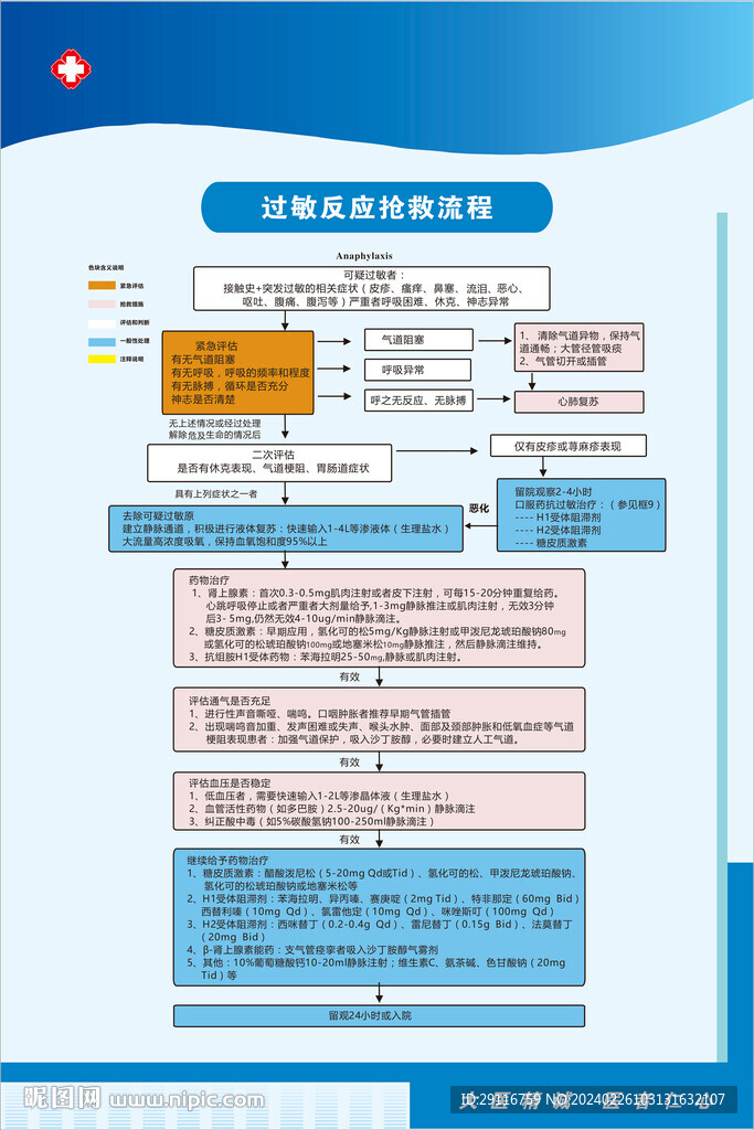 过敏反应抢救流程