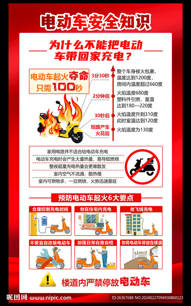 电动车防火知识海报