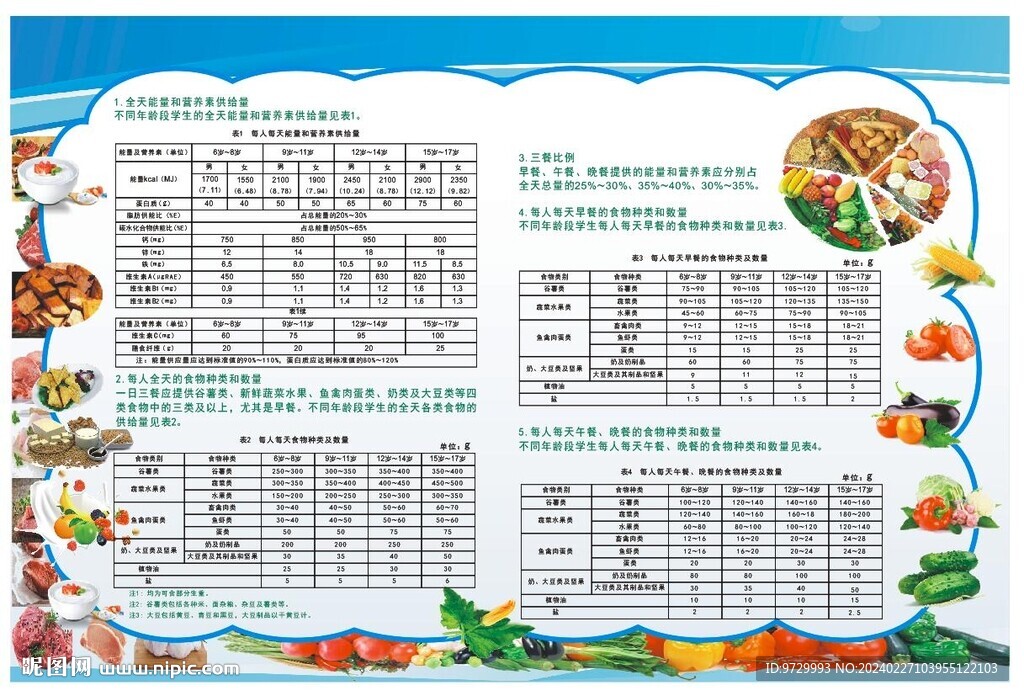 学生营养配餐表
