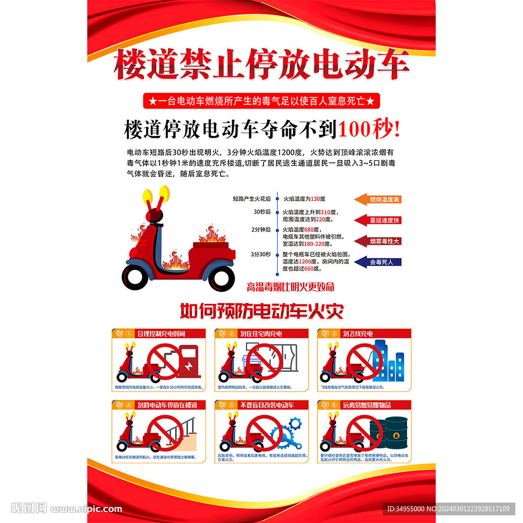 楼道禁止停放电动车