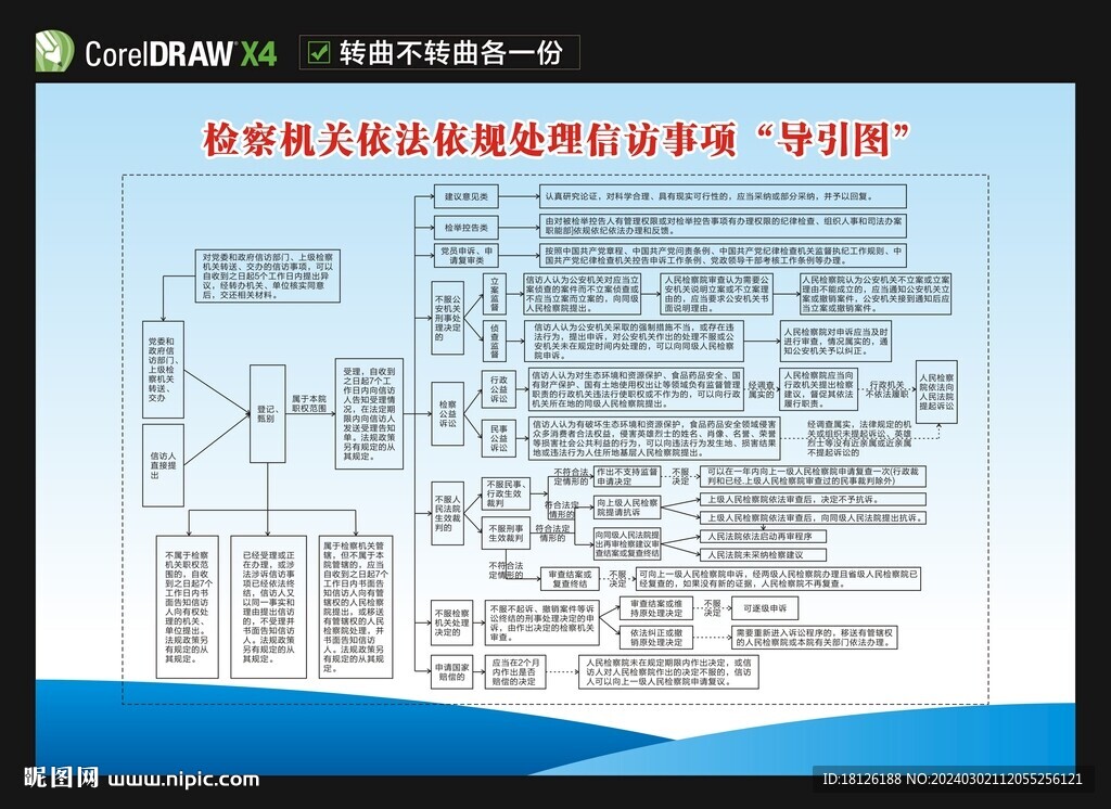依法依规处理信访事项导引图