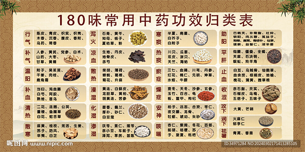 180味常用中药