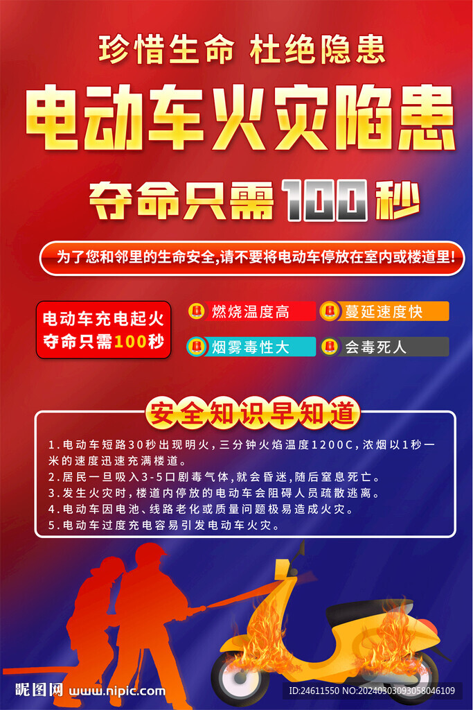电动车火灾隐患宣传海报