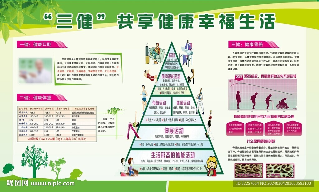 三减三健