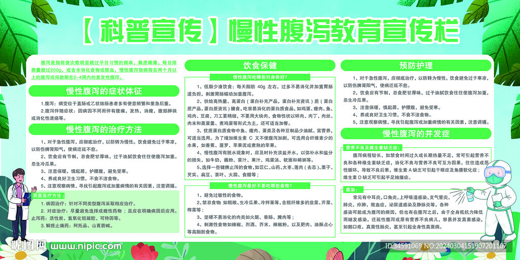 慢性腹泻教育宣传栏