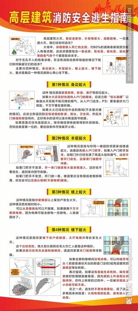 高层建筑消防安全逃生指南展架