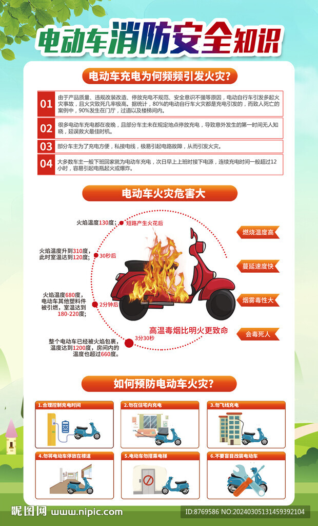 电动车防火