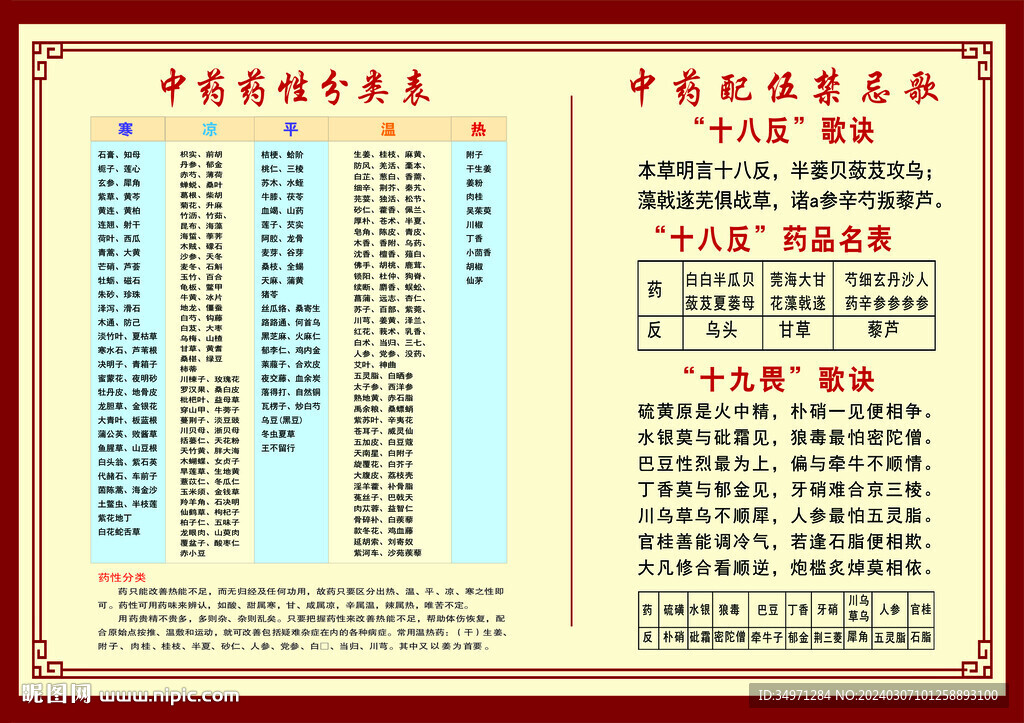 中药药性 